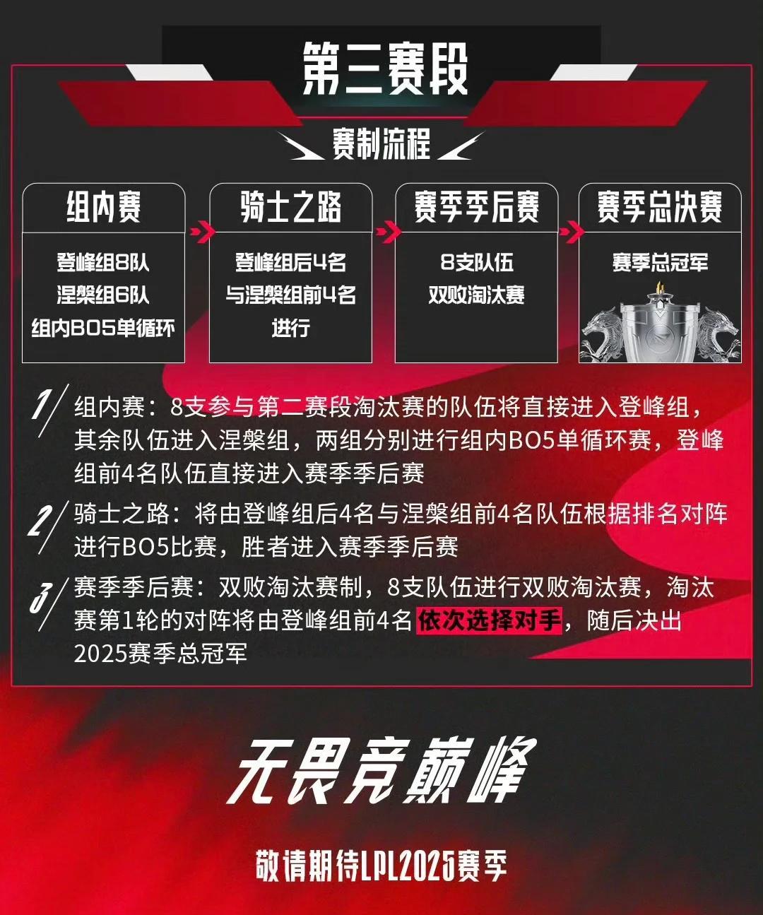 包含球队冲刺赛季后程,迎来胜利高峰的词条 包含球队冲刺赛季后程,迎来胜利高峰的词条