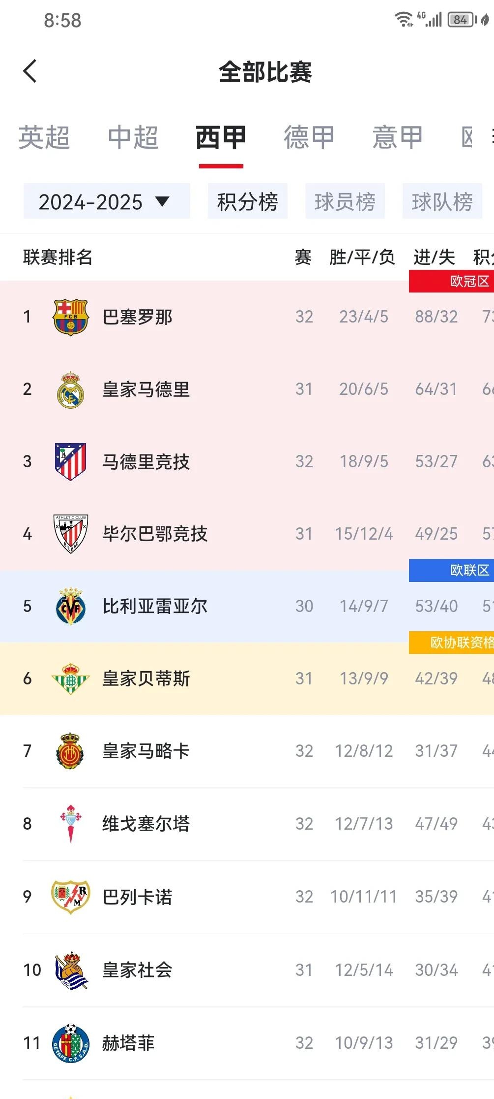 关于巴萨大胜对手,一路领先锁定胜局的信息 关于巴萨大胜对手,一路领先锁定胜局的信息