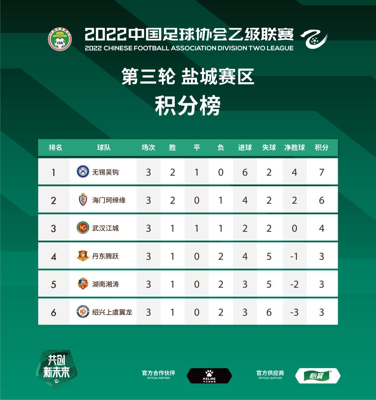 包含湖南湘涛表现出色,成功击败对手的词条 包含湖南湘涛表现出色,成功击败对手的词条