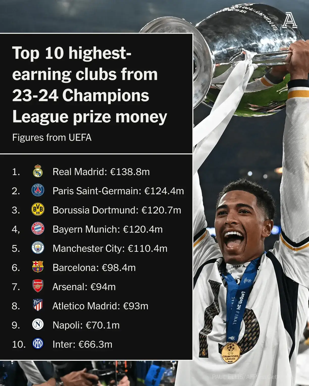 山东球王助攻,马竞展翅欧冠之上的简单介绍 山东球王助攻,马竞展翅欧冠之上的简单介绍