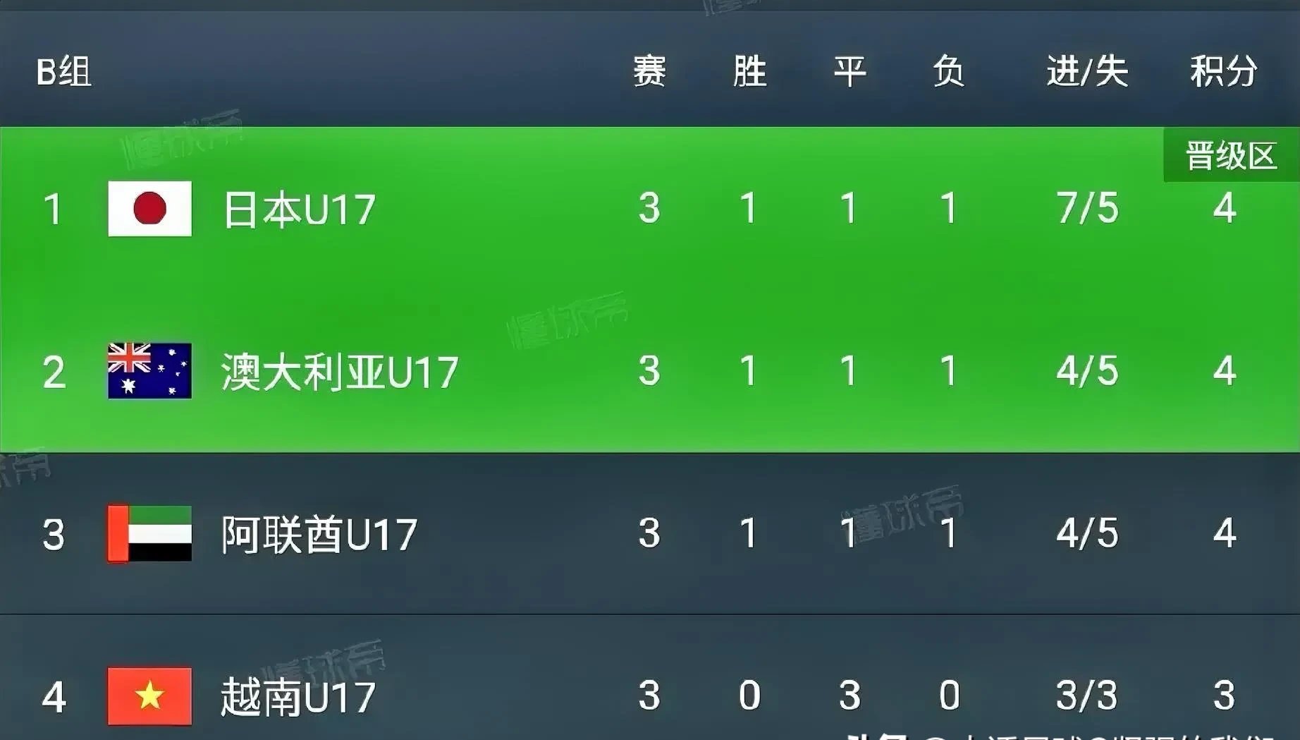 关于出场球员因伤退出比赛，团队战力大打折扣的信息